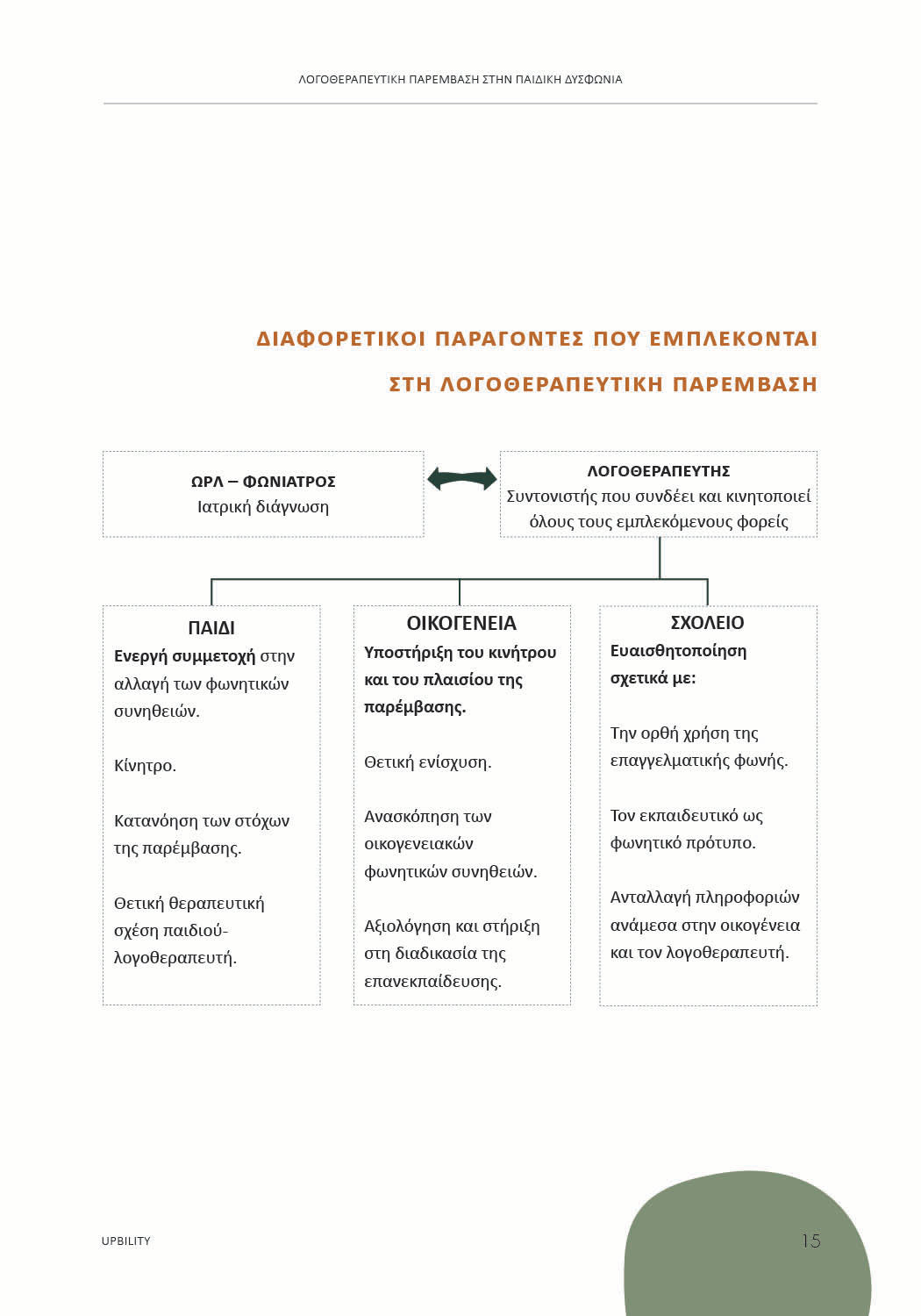 Λογοθεραπευτική Παρέμβαση στην Παιδική Δυσφωνία