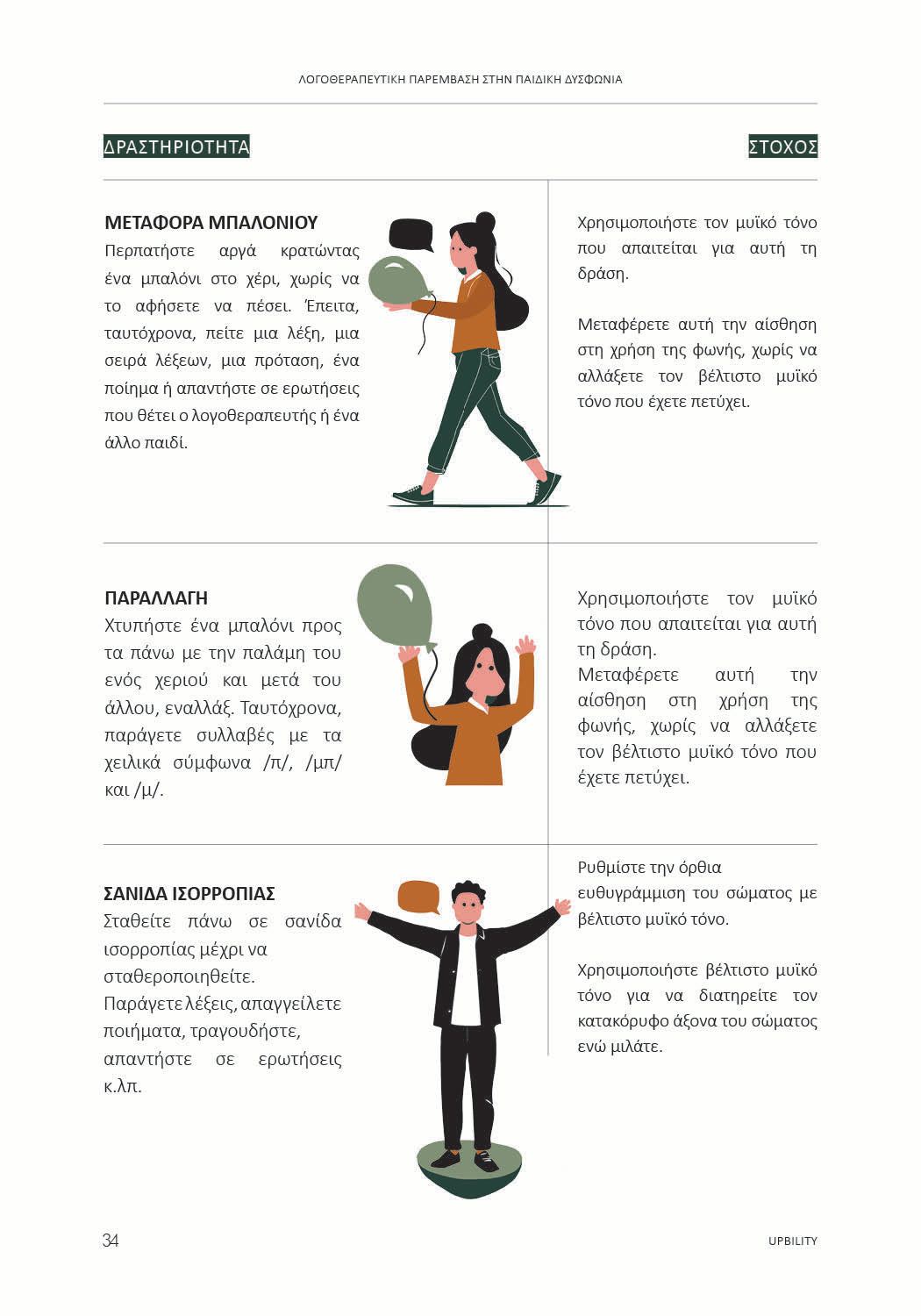 Λογοθεραπευτική Παρέμβαση στην Παιδική Δυσφωνία