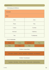 Στρατηγικές Εκμάθησης | Ένας πρακτικός οδηγός για παιδιά και εφήβους