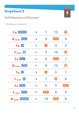 ΠΟΛΛΑΠΛΑΣΙΑΣΜΟΣ | Προπαίδεια 0 - 121 - Εκδόσεις Upbility