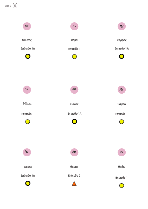 Άρθρωση του Φωνήματος /θ/ - Εκδόσεις Upbility