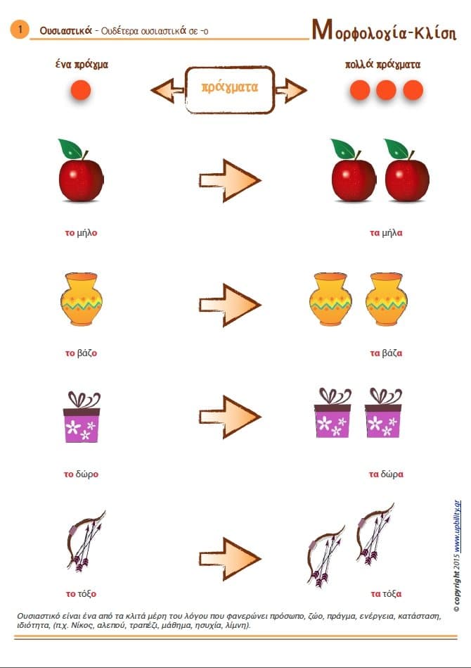 ΜΟΡΦΟΛΟΓΙΑ | Κλίση - Ουσιαστικά, επίθετα, ρήματα - Εκδόσεις Upbility
