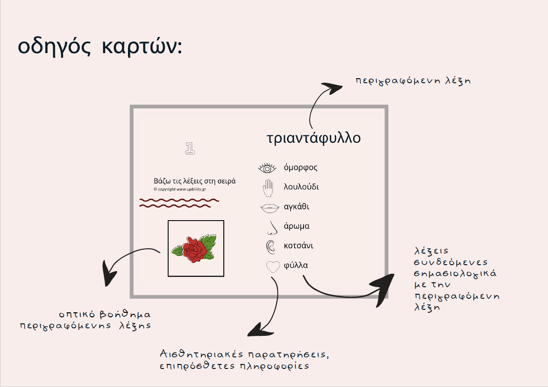 POCKET CARDS | Περιγραφή - Μέρος 1 - Εκδόσεις Upbility