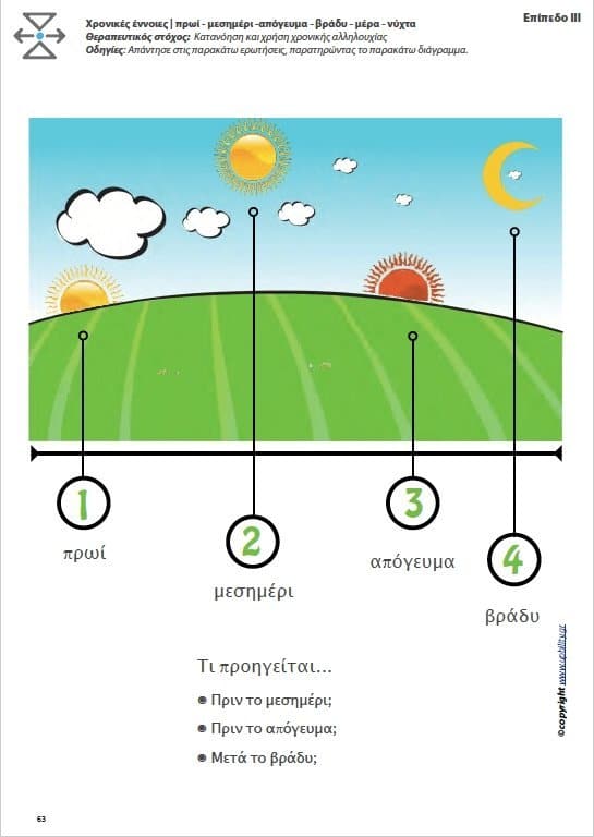 ΧΡΟΝΙΚΟΣ ΠΡΟΣΑΝΑΤΟΛΙΣΜΟΣ | μέρα / νύχτα / πρωί / μεσημέρι / απόγευμα / βράδυ - Εκδόσεις Upbility