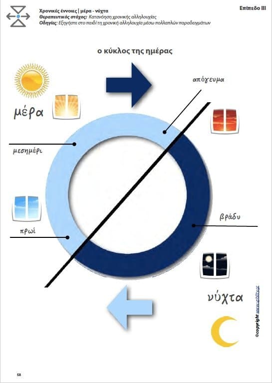 ΧΡΟΝΙΚΟΣ ΠΡΟΣΑΝΑΤΟΛΙΣΜΟΣ | μέρα / νύχτα / πρωί / μεσημέρι / απόγευμα / βράδυ - Εκδόσεις Upbility